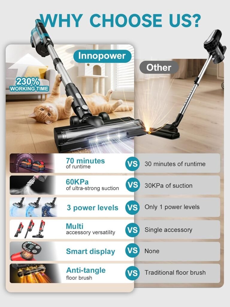 1776172199_Aspirateur-balai-sans-fil-Innopower-700W-puissant-sur-poils-et-tapis.jpg