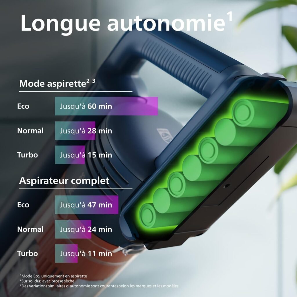 1776253504_Aspirateur-balai-sans-fil-Philips-Serie-7000-pour-poils-danimaux.jpg