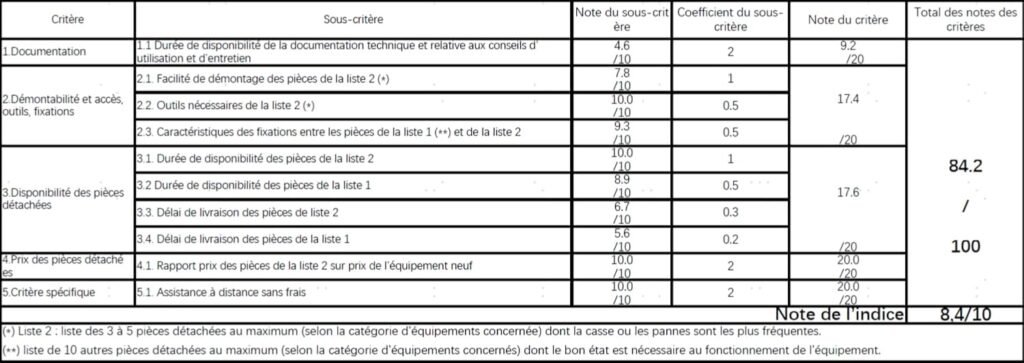 1776721076_Aspirateur-laveur-sans-fil-Tineco-Floor-One-S9-Artist-maniable-et-fin.jpg