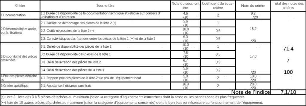 1777644520_Aspirateur-laveur-sans-fil-Tineco-iFLOOR-5-Breeze-Complete-leger.jpg