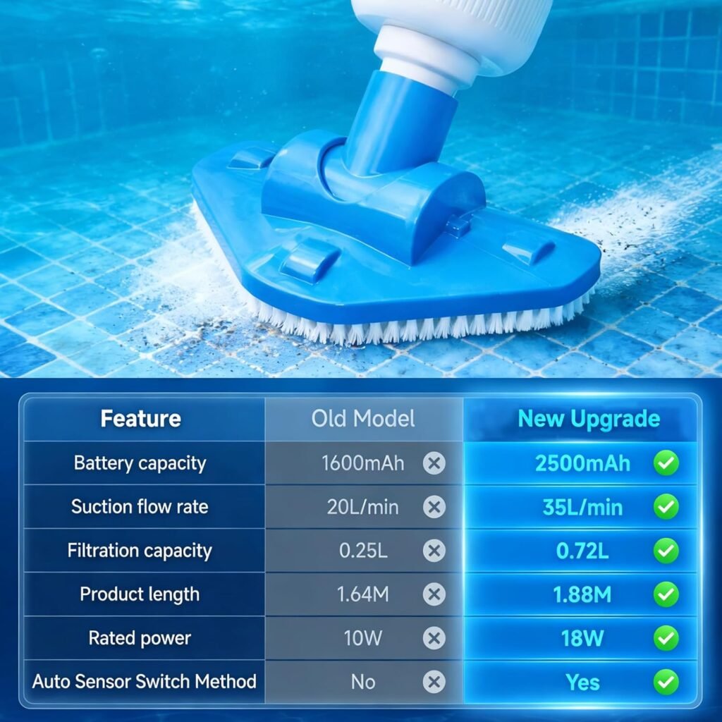 1777659098_Aspirateur-de-piscine-sans-fil-Umisu-3-en-1-pratique-pour-spa-et-spa-gonflable.jpg