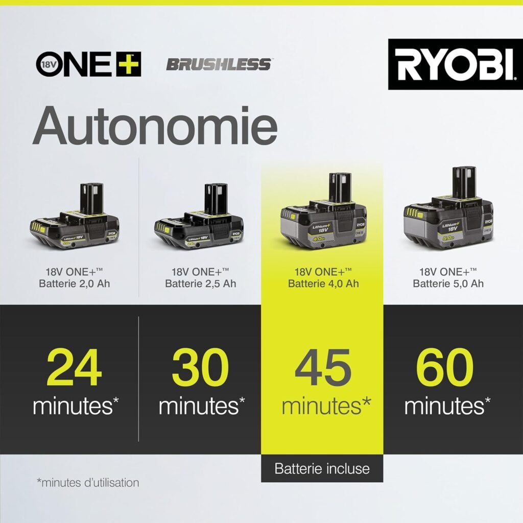 1777920522_Aspirateur-balai-sans-fil-RYOBI-RSVS18BL-Brushless-pour-maison-et-atelier.jpg