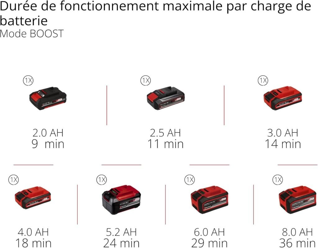 1778073529_Aspirateur-eau-et-poussiere-sans-fil-Einhell-TP-VC-1810-Li-BL-compact.jpg