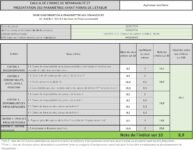 Aspirateur Balai sans Fil Rowenta X-Pert 6.60 : Léger et 45 Min