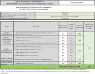 Aspirateur balai 2 en 1 Rowenta Dual Force RH6756WO, léger et pratique