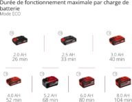 Aspirateur eau et poussière sans fil Einhell TP-VC 18/10 Li BL compact