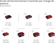 Aspirateur eau et poussière sans fil Einhell TP-VC 18/10 Li BL compact